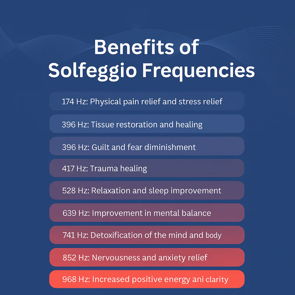 QuantumWave - Frequency Generator Natural Relief for Stress, Restless Nights & Restore Balance and Vitality