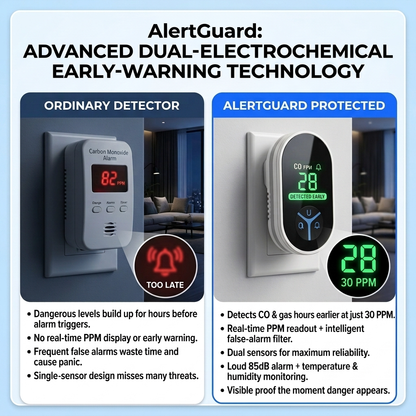 AlertGuard - The Only 2-in-1 That Alerts You Hours Earlier No $200+ Price Tag