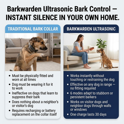 BarkWarden Ultra - Ultrasonic Bark Control That Works Instantly