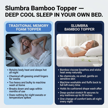 Slumbra Bamboo Mattress Topper