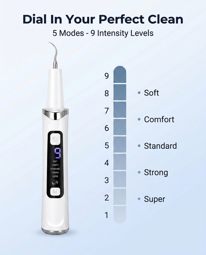 5 modes 9 intensity levels